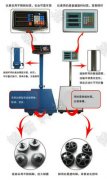 不鏽鋼黄色软件大全品牌